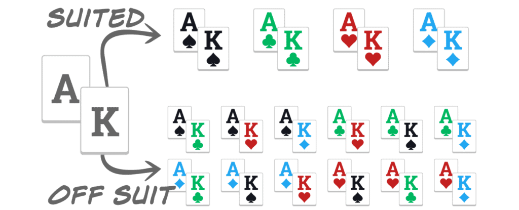 Qu’est-ce Que la Range au Poker ?