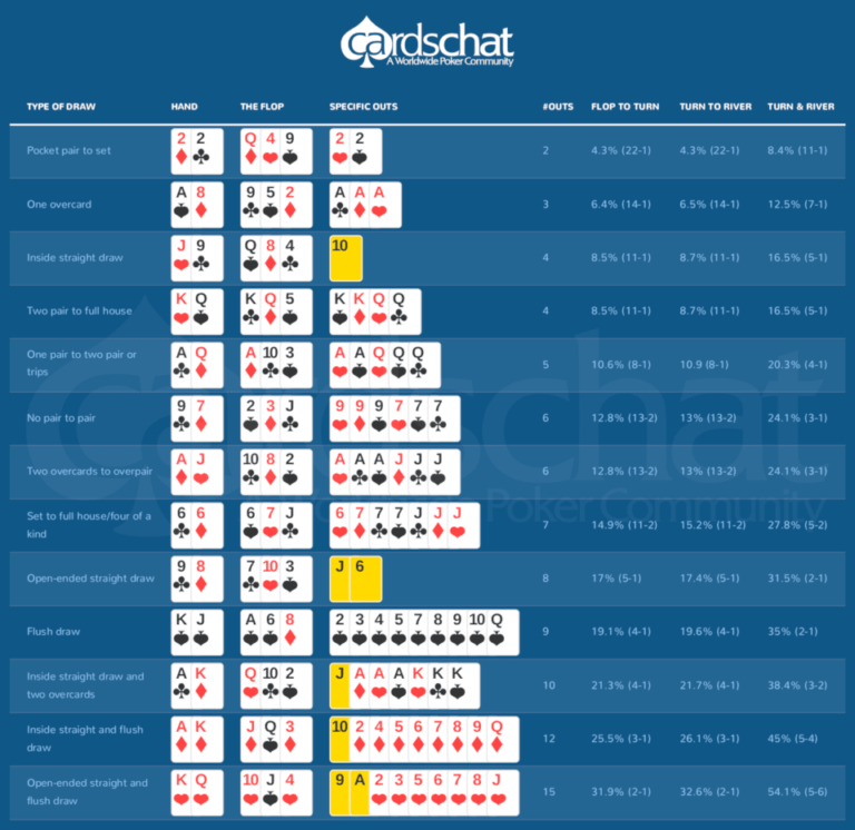 Comment Savoir Qui A La Main Gagnante Au Poker astuces Pour D butant Comment Savoir Qui A La Main Gagnante Au Poker astuces Pour D butant